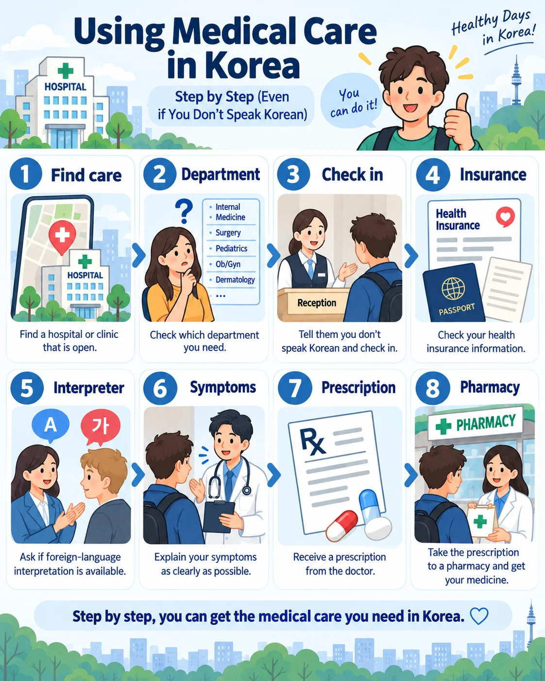 Step-by-step guide to using medical care in Korea when you do not speak Korean