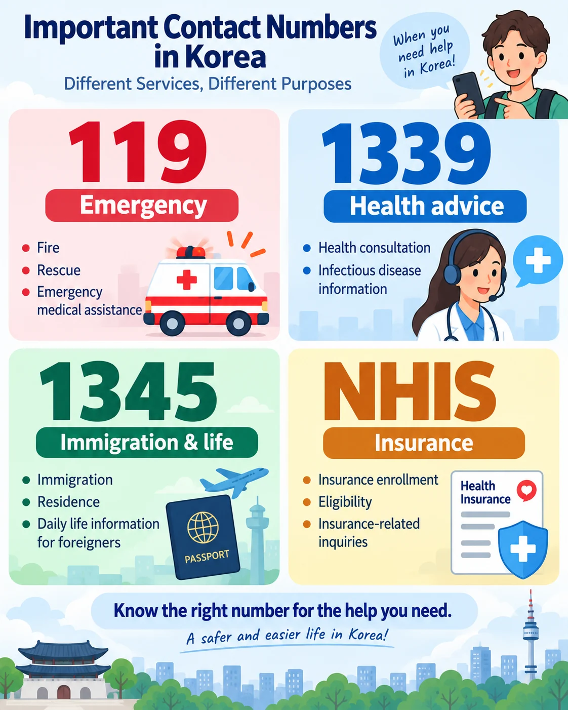 Difference between 119, 1339, 1345, and NHIS services in Korea