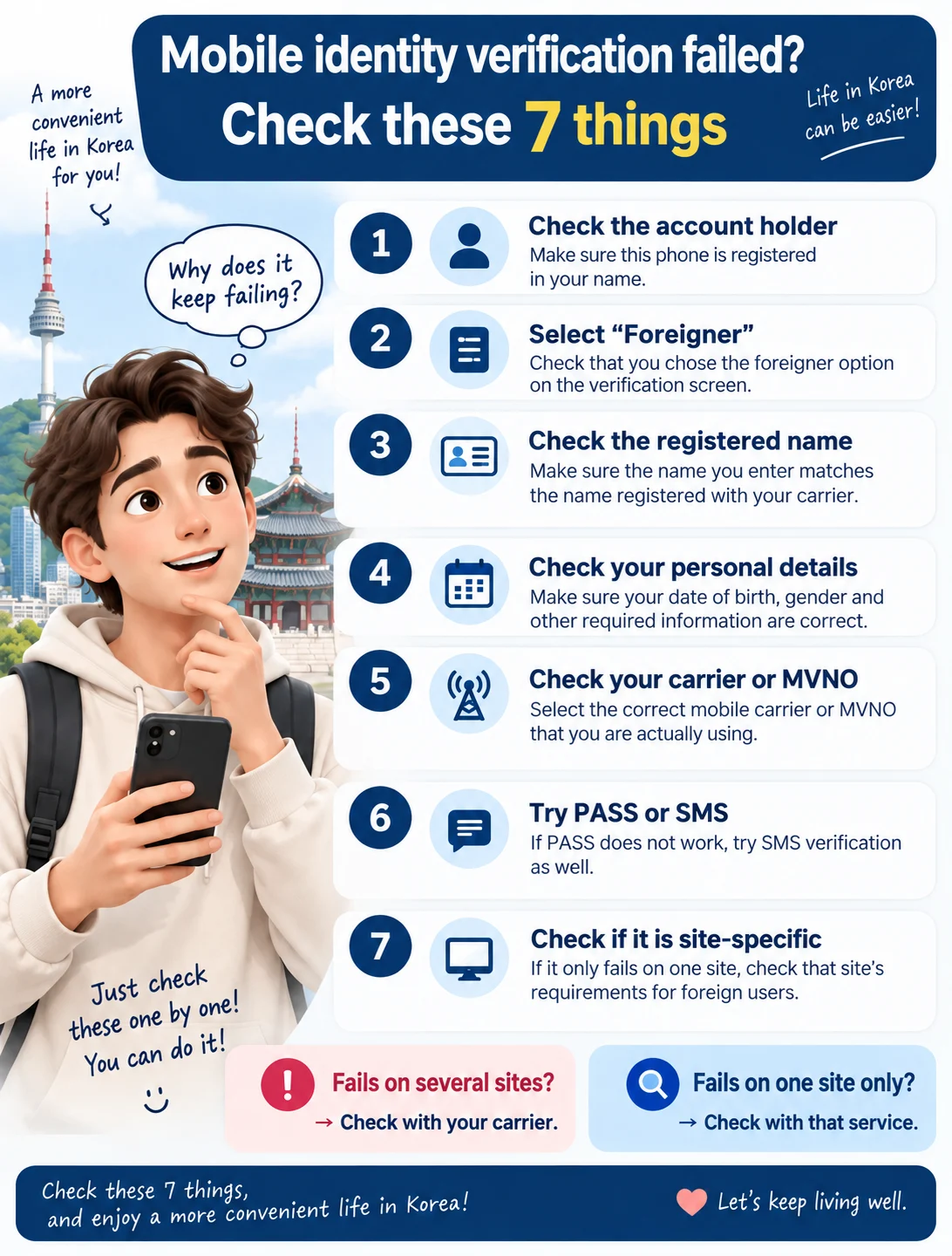 Mobile identity verification not working in Korea? 7 things foreign residents should check