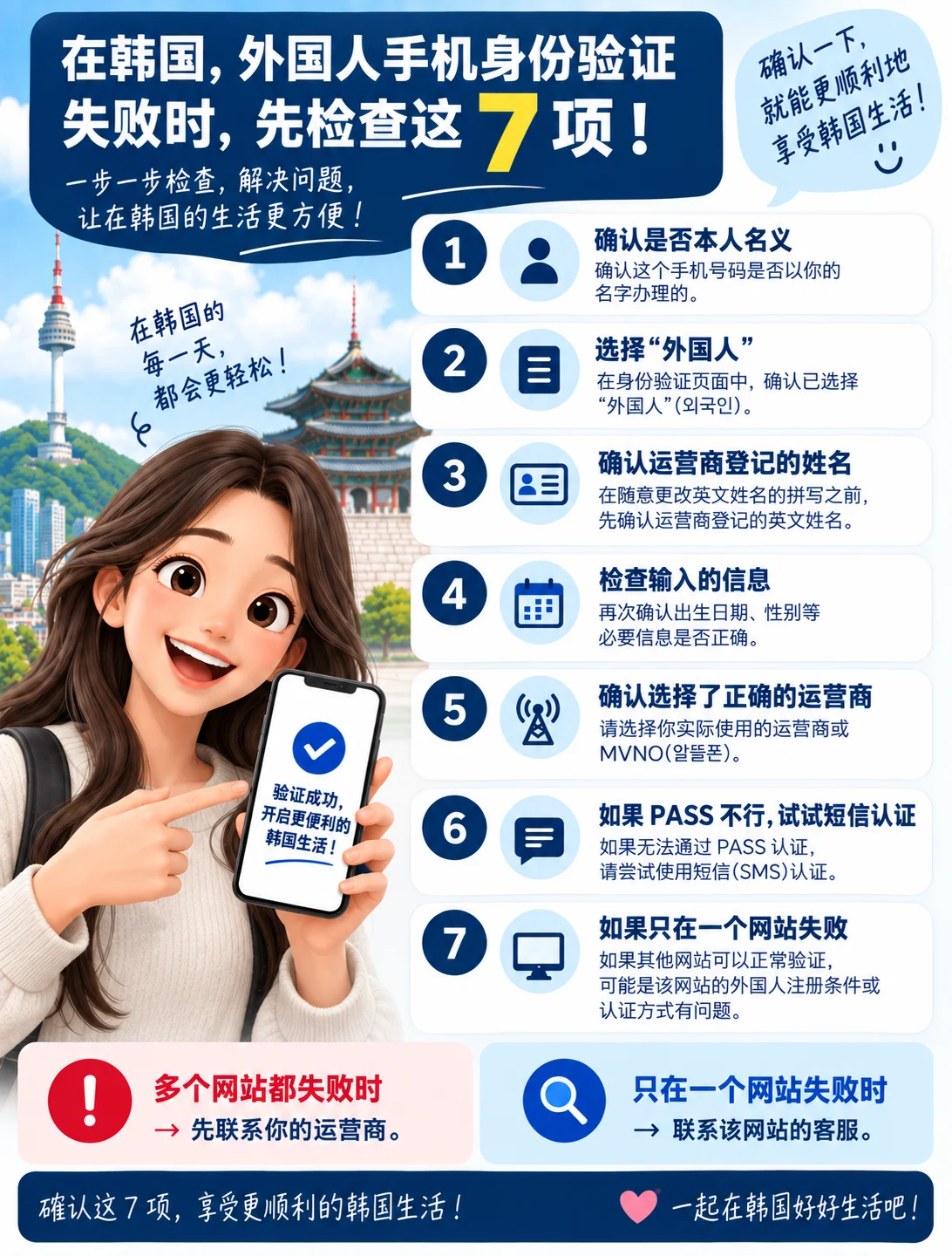 在韩国,外国人手机身份验证失败时先检查这7项
